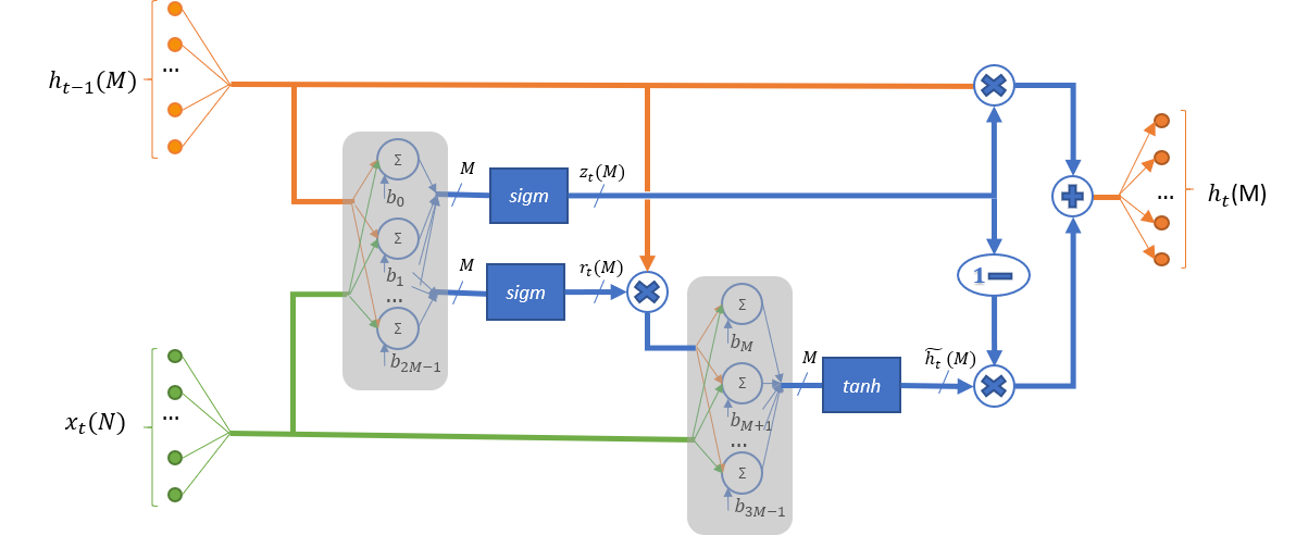 ../_images/gru_schematic.png