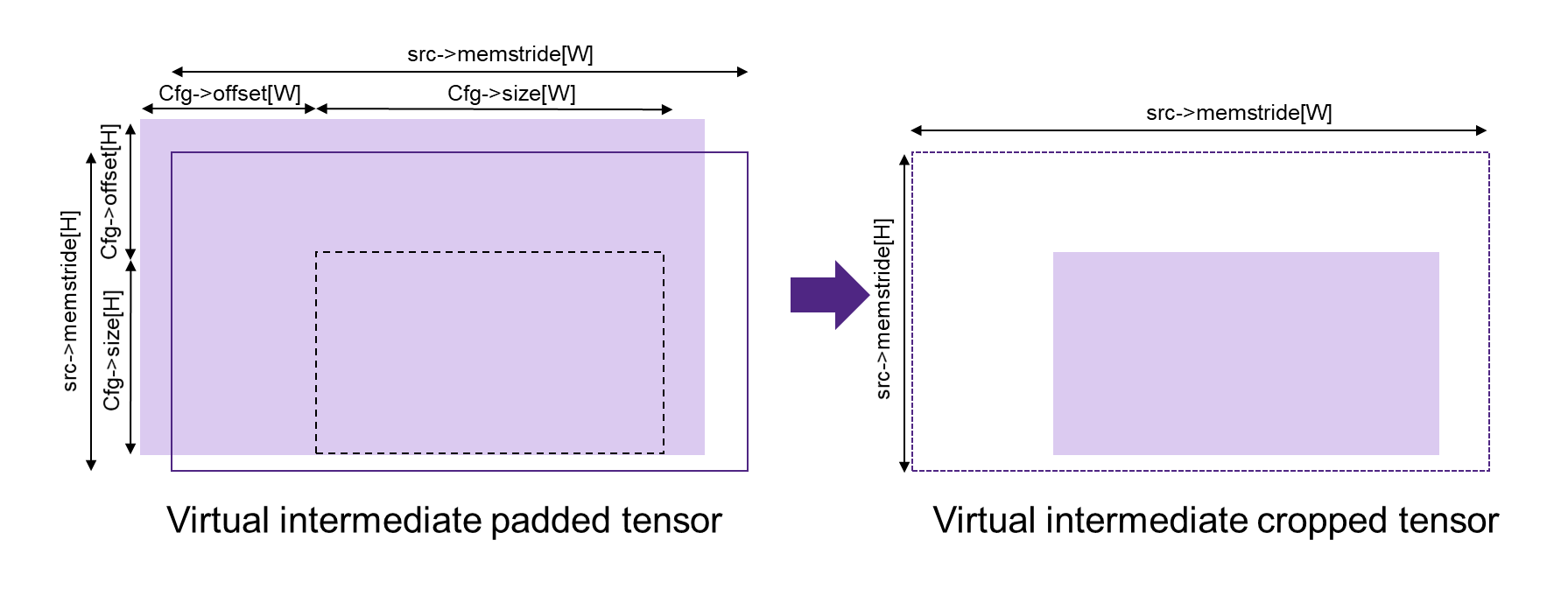 ../_images/mli_mov_cfg_params_crop.png