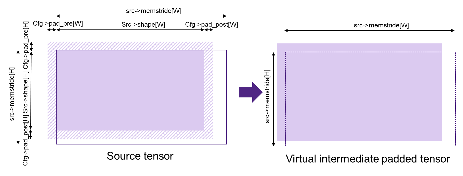 ../_images/mli_mov_cfg_params_pad.png