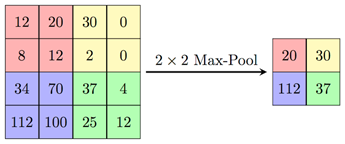 ../_images/pool_2x2max.png
